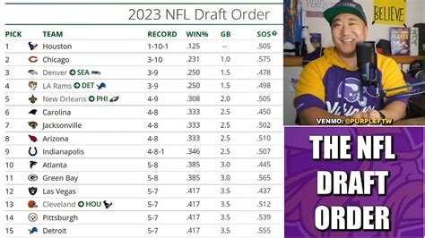nfl draft salary slots 2023|Here’s how much money the 2023 NFL draft picks will earn on .